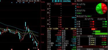 通訊設備板塊異動，匯源通信等3股后市上漲概率超75%，行業研發銷售雙輪驅動